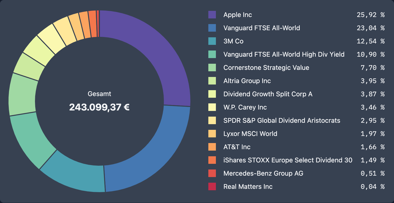 Kreisdiagramm für deine Wertpapier-Allokation